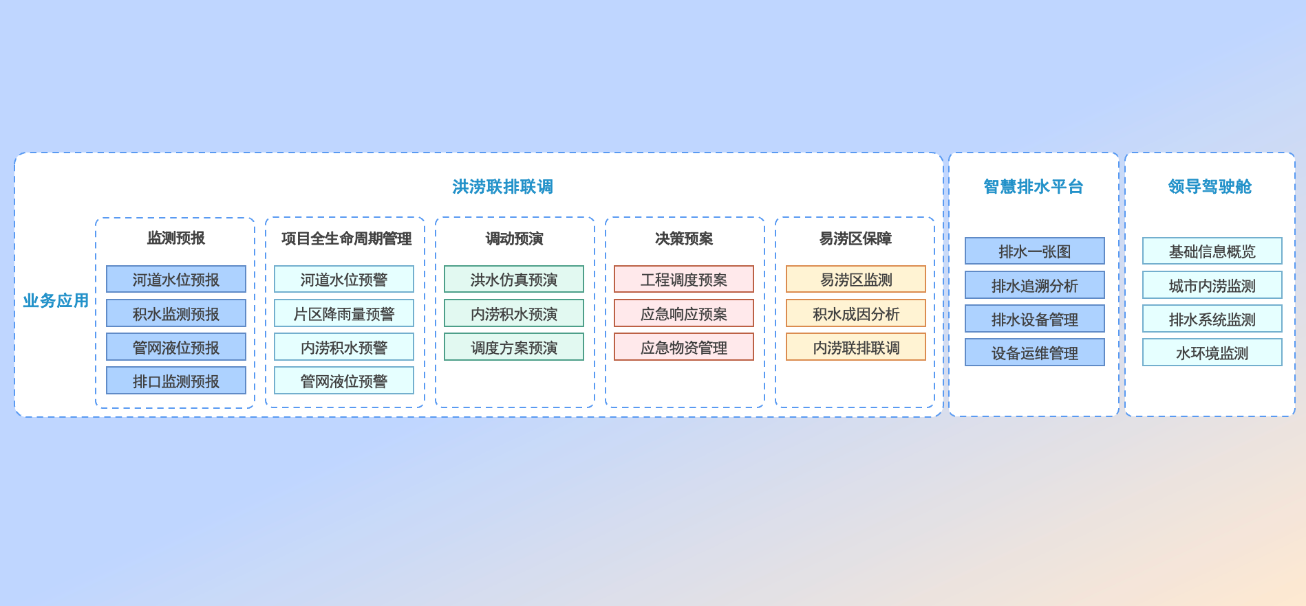 厦门数字孪生东西溪项目内容图.png
